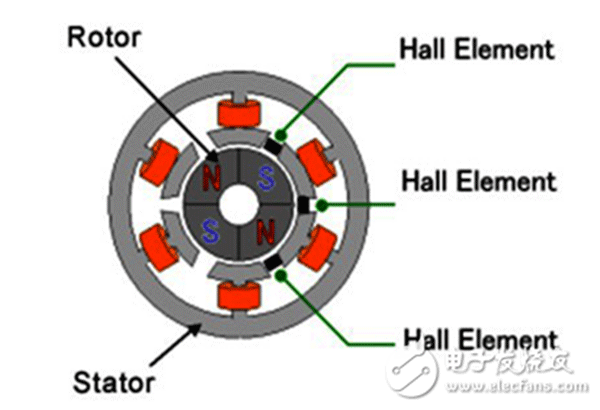 電機(jī)行業(yè)將進(jìn)入“無刷”時代——西安泰富西瑪電機(jī)(西安西瑪電機(jī)集團(tuán)股份有限公司)官方網(wǎng)站 電機(jī)行業(yè)將進(jìn)入“無刷”時代——西安泰富西瑪電機(jī)(西安西瑪電機(jī)集團(tuán)股份有限公司)官方網(wǎng)站