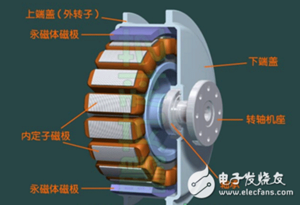 電機(jī)行業(yè)將進(jìn)入“無刷”時代——西安泰富西瑪電機(jī)(西安西瑪電機(jī)集團(tuán)股份有限公司)官方網(wǎng)站 電機(jī)行業(yè)將進(jìn)入“無刷”時代——西安泰富西瑪電機(jī)(西安西瑪電機(jī)集團(tuán)股份有限公司)官方網(wǎng)站