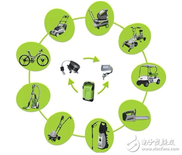 電機(jī)行業(yè)將進(jìn)入“無刷”時代——西安泰富西瑪電機(jī)(西安西瑪電機(jī)集團(tuán)股份有限公司)官方網(wǎng)站 電機(jī)行業(yè)將進(jìn)入“無刷”時代——西安泰富西瑪電機(jī)(西安西瑪電機(jī)集團(tuán)股份有限公司)官方網(wǎng)站