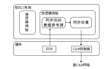 如何實現(xiàn)多伺服電機同步控制——西安泰富西瑪電機（西安西瑪電機集團(tuán)股份有限公司）官方網(wǎng)站
