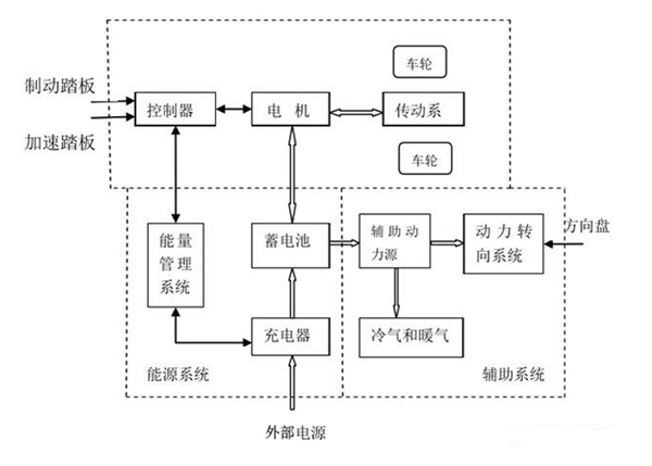 電動車電機內(nèi)部結構圖詳解——西安泰富西瑪電機（西安西瑪電機集團股份有限公司）官方網(wǎng)站
