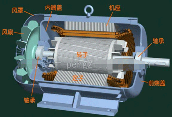 電動車電機內(nèi)部結構圖詳解——西安泰富西瑪電機（西安西瑪電機集團股份有限公司）官方網(wǎng)站