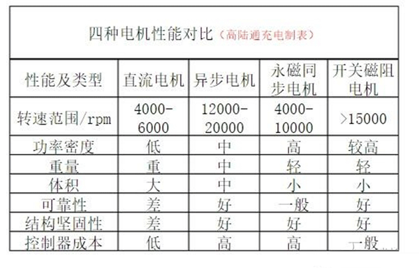 電動車電機內(nèi)部結構圖詳解——西安泰富西瑪電機（西安西瑪電機集團股份有限公司）官方網(wǎng)站