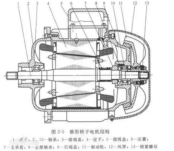 電機(jī)的分類(lèi)、原理及功率與電流對(duì)照表——西安泰富西瑪電機(jī)（西安西瑪電機(jī)集團(tuán)股份有限公司）官方網(wǎng)站