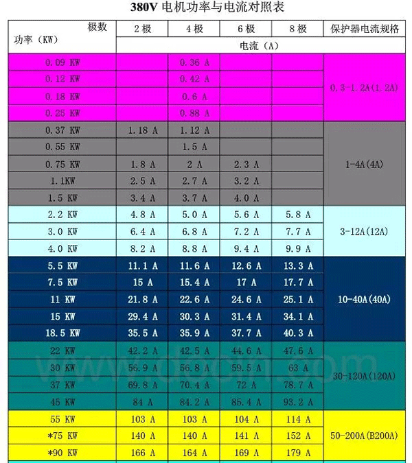 電機(jī)的分類(lèi)、原理及功率與電流對(duì)照表——西安泰富西瑪電機(jī)（西安西瑪電機(jī)集團(tuán)股份有限公司）官方網(wǎng)站