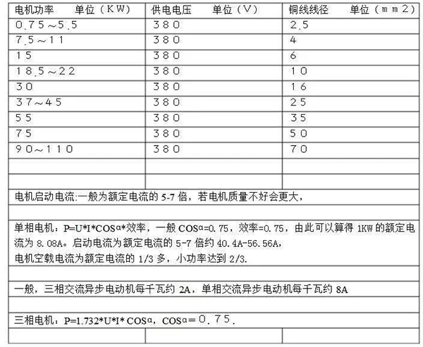 電機(jī)的分類(lèi)、原理及功率與電流對(duì)照表——西安泰富西瑪電機(jī)（西安西瑪電機(jī)集團(tuán)股份有限公司）官方網(wǎng)站