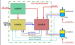 直流電機調(diào)速系統(tǒng)的技術(shù)原理。——西安博匯儀器儀表有限公司