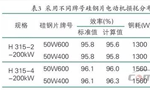 提升電機效率可行性方法案例分析?！靼膊﹨R儀器儀表有限公司